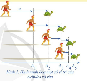 Giáo án Toán Giới hạn dãy số lớp 11 (Cánh diều) (ảnh 1)