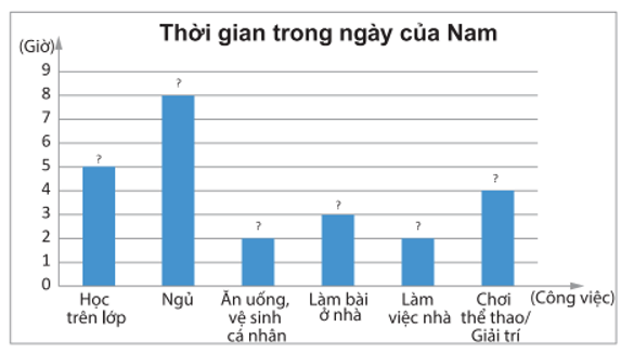 Vận dụng 1 trang 100, 101 Toán 8 Tập 1 Chân trời sáng tạo | Giải Toán 8