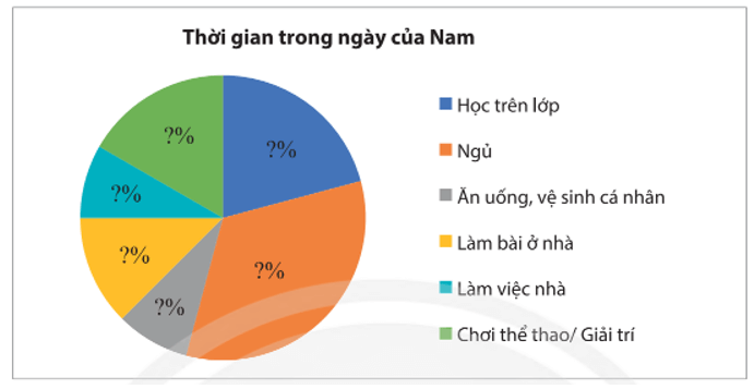 Vận dụng 1 trang 100, 101 Toán 8 Tập 1 Chân trời sáng tạo | Giải Toán 8