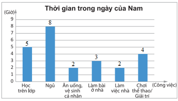 Vận dụng 1 trang 100, 101 Toán 8 Tập 1 Chân trời sáng tạo | Giải Toán 8