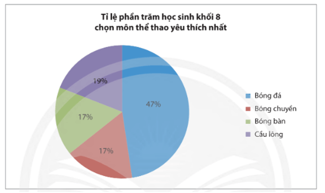 Vận dụng 1 trang 110 Toán 8 Tập 1 Chân trời sáng tạo | Giải Toán 8