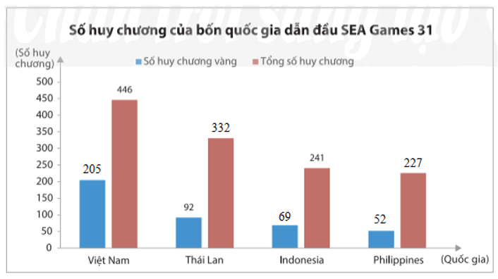 Vận dụng 2 trang 105 Toán 8 Tập 1 Chân trời sáng tạo | Giải Toán 8