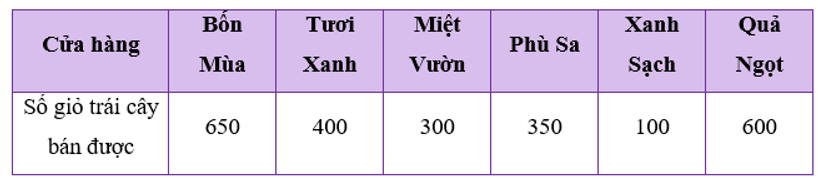 Vận dụng 2 trang 111 Toán 8 Tập 1 Chân trời sáng tạo | Giải Toán 8