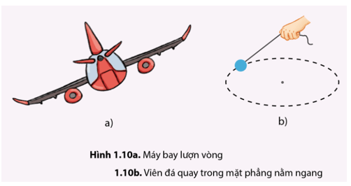 Trong mỗi tình huống trong hình 1.10, lực nào đóng vai trò là lực hướng tâm?