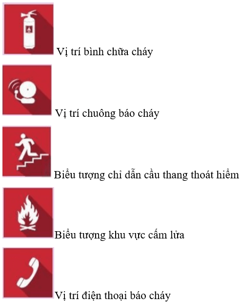 Tìm hiểu và giải thích ý nghĩa một số biểu tượng liên quan đến cháy, nổ dưới đây