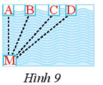 Bạn Minh xuất phát từ điểm M bên hồ bơi (Hình 9). 