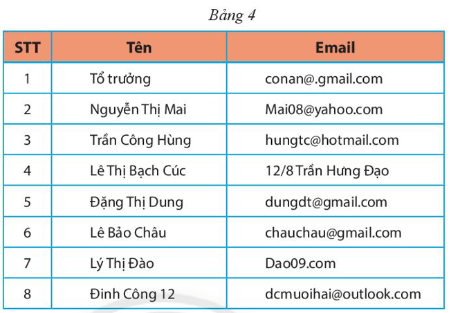 Tìm điểm không hợp lý trong các bảng dữ liệu sau