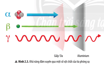 60CO27 được dùng trong phương pháp xạ trị dựa theo phản ứng sau đây