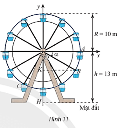 Vận dụng trang 19 Toán 11 Tập 1 Chân trời sáng tạo | Giải Toán 11