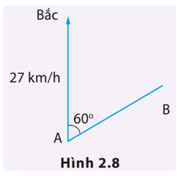 Một người điều khiển thiết bị bay cá nhân bay theo hướng từ A đến B