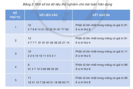 Chuyên đề Tin học 11 Cánh diều Bài 1: Ý tưởng chia để trị | Khoa học máy tính 11