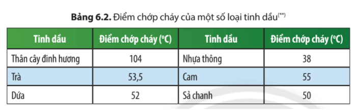 Điểm chớp cháy được áp dụng trong các quy định an toàn về vận chuyển