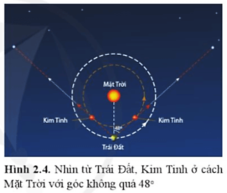 Dựa vào hình 2.4, giải thích chuyển động nhìn thấy của Kim Tinh