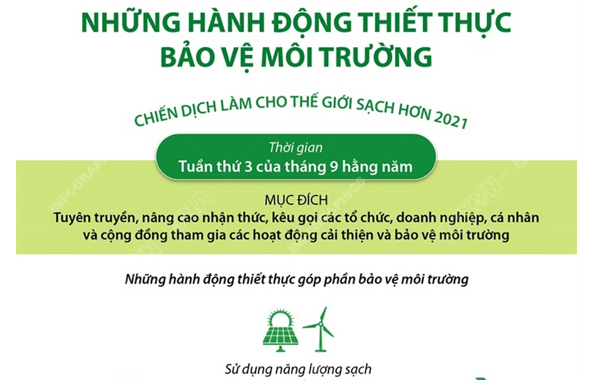 Kể tên một số chiến dịch bảo vệ môi trường mà em biết? Chia sẻ trải nghiệm