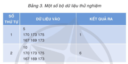 Một lớp học nhảy có n (n ≤ 10) bạn nam và n bạn nữ