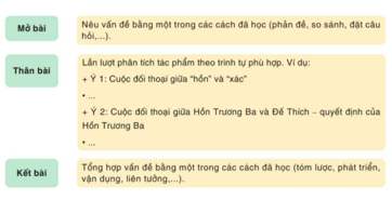 Soạn bài Viết bài văn nghị luận về một tác phẩm kịch | Hay nhất Soạn văn 11 Cánh diều