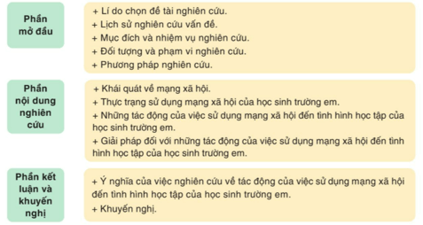 Soạn bài Viết báo cáo nghiên cứu về một vấn đề tự nhiên hoặc xã hội | Hay nhất Soạn văn 11 Cánh diều