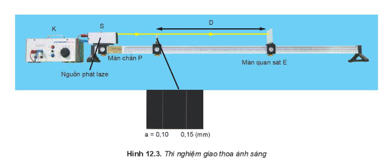 Lý thuyết Giao thoa sóng (Kết nối tri thức 2023) hay, chi tiết | Vật Lí 11 (ảnh 2)