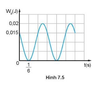 Giải SGK Vật lí 11 Bài 7 (Kết nối tri thức): Bài tập về sự chuyển hóa năng lượng trong dao động điều hòa (ảnh 3)