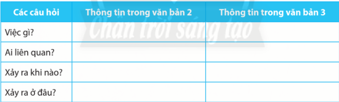 Soạn bài Nhà hát Cải lương Trần Hữu Trang khánh thành phòng truyền thống Thêm một bản dịch 