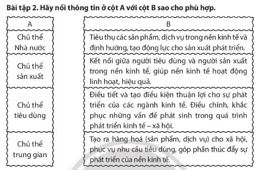 SBT Kinh tế Pháp luật 10 Bài 2: Các chủ thể của nền kinh tế - Chân trời sáng tạo (ảnh 1)