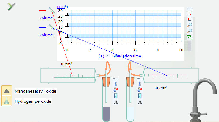 Chuyên đề Hóa 10 Bài 10: Thực hành thí nghiệm hóa học ảo - Kết nối tri thức (ảnh 1)