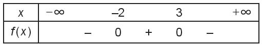 Sách bài tập Toán 10 Bài tập cuối chương 6 - Kết nối tri thức (ảnh 1)