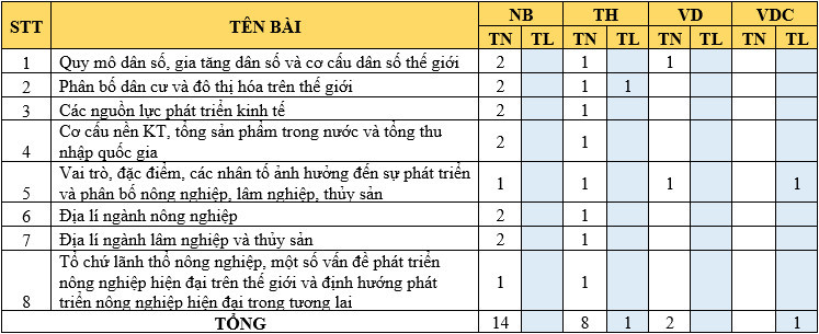 Bộ 30 đề thi Giữa học kì 2 Địa lí lớp 10 Kết nối tri thức có đáp án (ảnh 1)