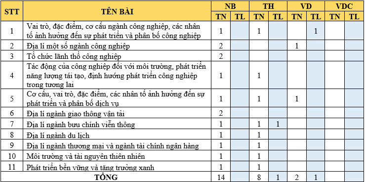 Bộ 30 đề thi Học kì 2 Địa lí lớp 10 Kết nối tri thức có đáp án (ảnh 1)