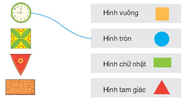 Mỗi đồ vật có dạng hình gì?