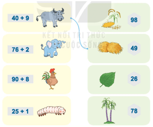 Tính rồi tìm thức ăn cho mỗi con vật: