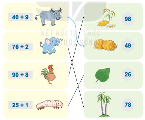 Thức ăn cho mỗi con vật