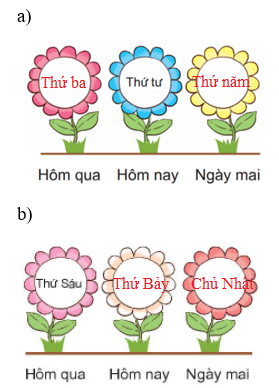 Bông hoa ghi ngày trong tuần