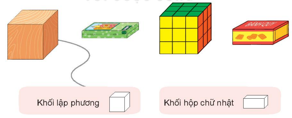 Mỗi đồ vật sau có dạng hình gì?