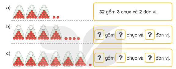 Điền số