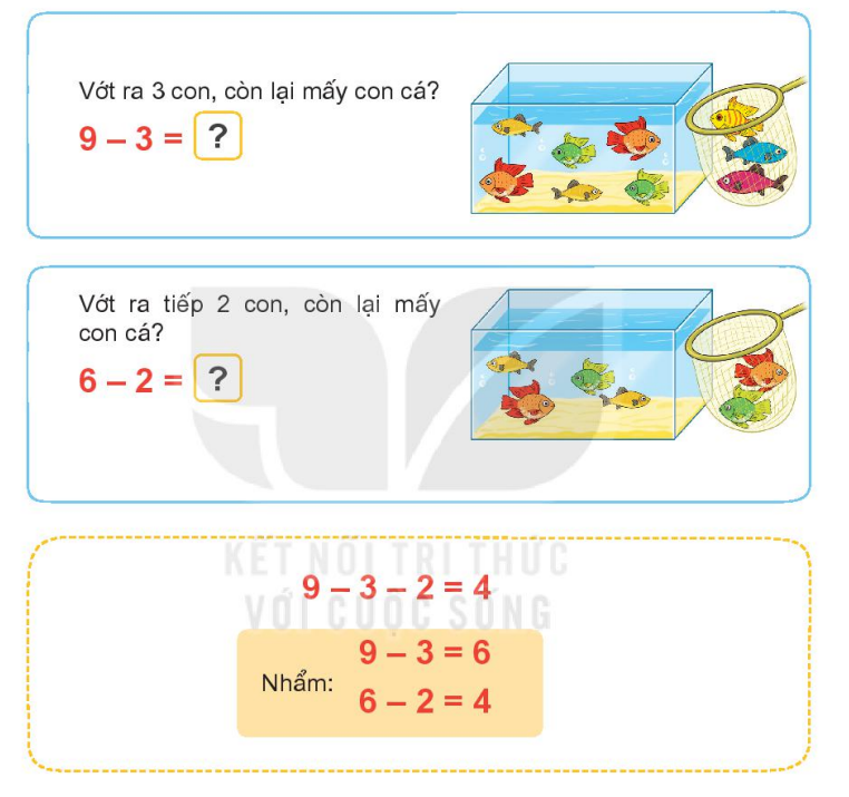 Điền số