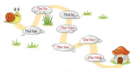 Đường về nhà của ốc sên