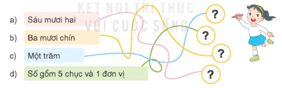 Điền số