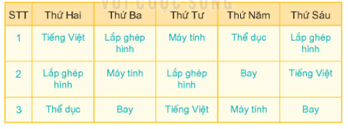 Thời khóa biểu của bạn Rô-bốt