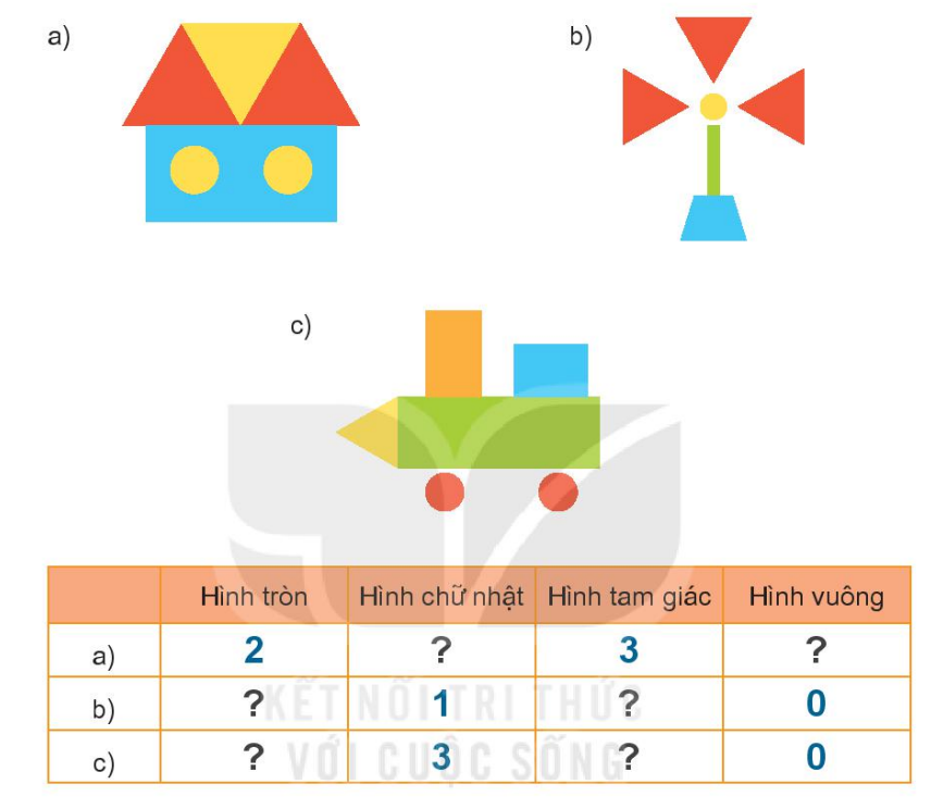 Có bao nhiêu hình vuông, hình tròn, hình tam giác, hình chữ nhật trong mỗi hình sau?