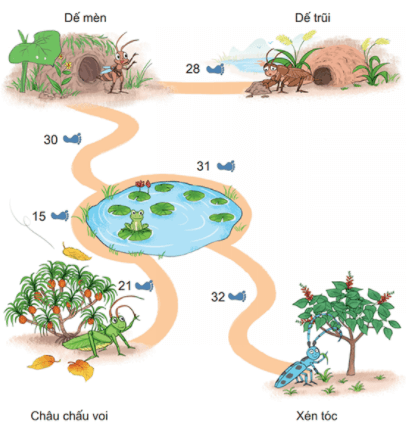 Dế mèn phiêu lưu kí