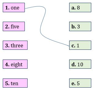 Starter lớp 3 Lesson A Task 3