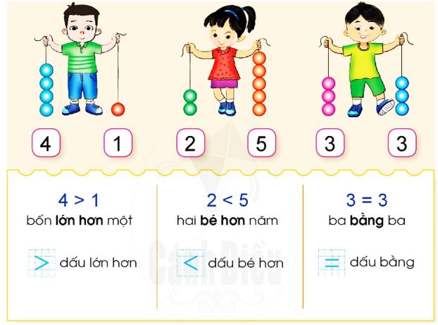 Lớn hơn, dấu >. Bé hơn, dấu <. Bằng nhau, dấu =