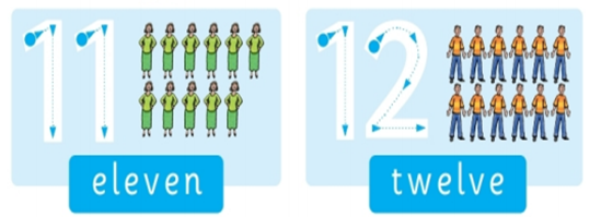 Unit 1 lớp 2 Lesson 4 Task 1