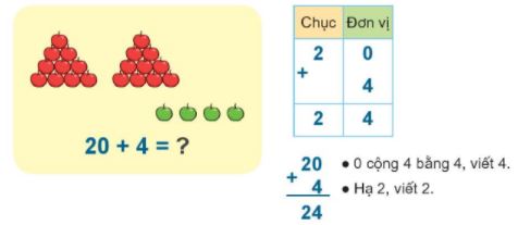 Tính số quả táo