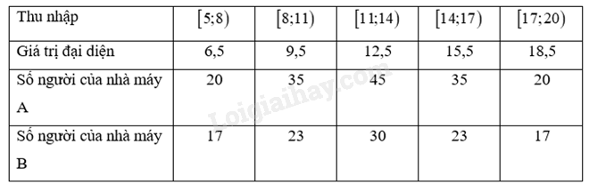 Giải SGK Toán 12 Bài 9 (Kết nối tri thức): Khoảng biến thiên và khoảng tứ phân vị (ảnh 4)