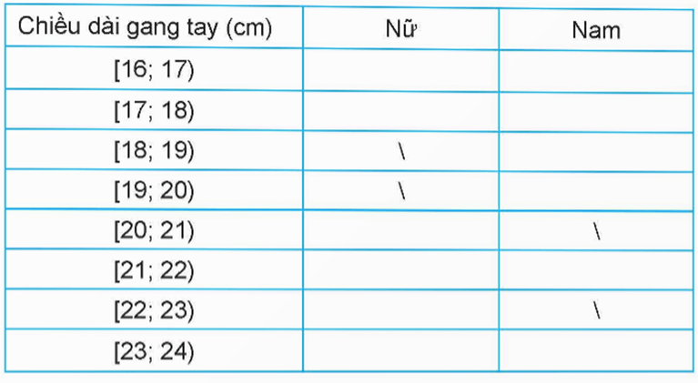 HĐ1 trang 95 Toán 12 Tập 1 | Kết nối tri thức Giải Toán 12