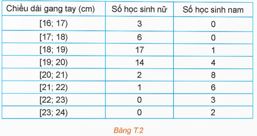 HĐ4 trang 95 Toán 12 Tập 1 | Kết nối tri thức Giải Toán 12