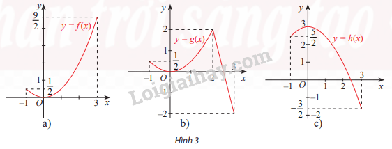 Giải SGK Toán 12 Bài 2 (Chân trời sáng tạo): Giá trị lớn nhất, giá trị nhỏ nhất của hàm số (ảnh 7)