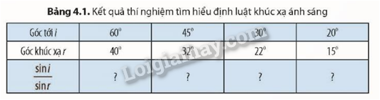 Giải SGK Khoa học tự nhiên 9 Bài 4 (Chân trời sáng tạo): Khúc xạ ánh sáng (ảnh 4)